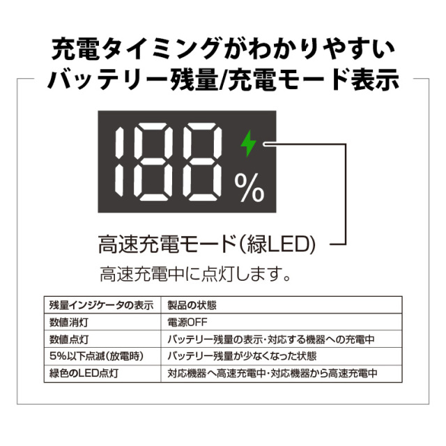 リン酸鉄モバイルバッテリー 10000mAh 高耐性 発火をおこしにくい 安全