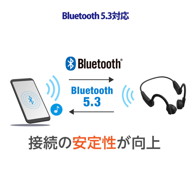 3wayワイヤレスイヤホン 骨伝導/空気伝導/カナル型 ノイズキャンセ