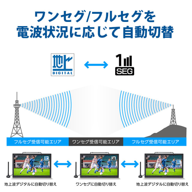 どこでも視聴可能⭐️新品 ポータブルテレビ バッテリー内臓 ワンセグ 録画機能付き Amazon | TKUIN ポータブルテレビ 小型テレビ HDMI入力 録画機能