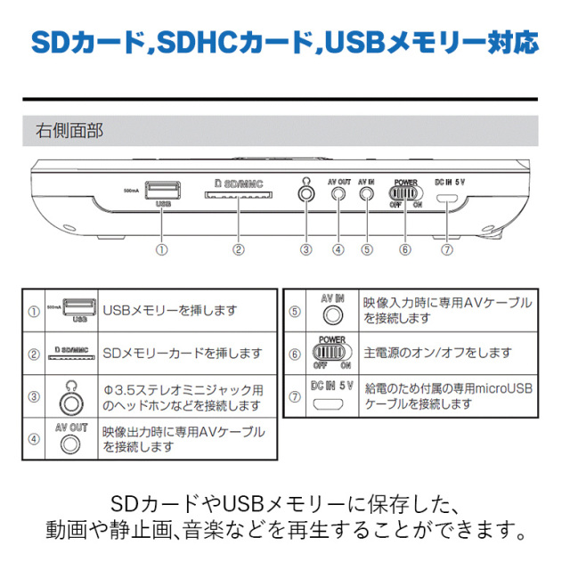 ポータブルDVDプレーヤー 10.1型ワイド USBメモリー バッテリー内蔵 SDカード 車載 車 車内 ヘッドレスト取り付け dvdプレーヤー USBシガーソケットアダプタ キッズ ベビー 子ども GH-PDV10P-BK グリーンハウス