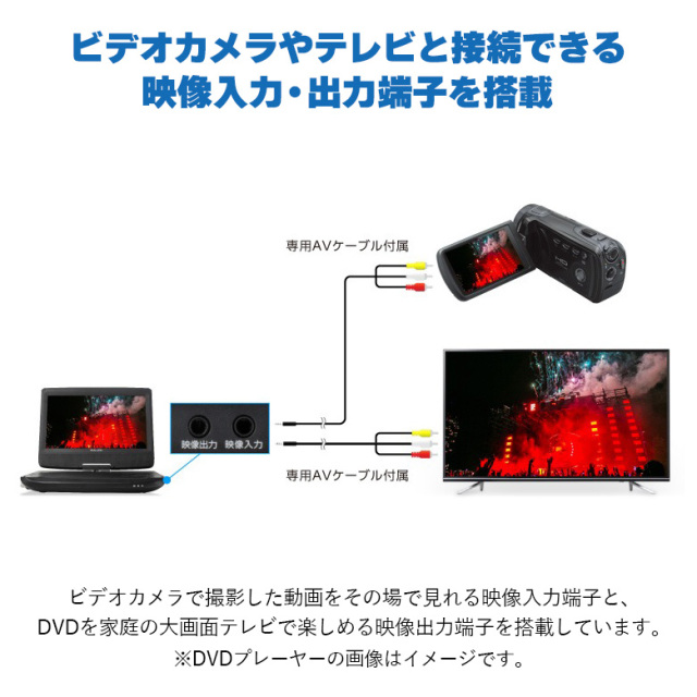 ポータブルDVDプレーヤー 10.1型ワイド USBメモリー バッテリー内蔵 SDカード 車載 車 車内 ヘッドレスト取り付け dvdプレーヤー USBシガーソケットアダプタ キッズ ベビー 子ども GH-PDV10P-BK グリーンハウス