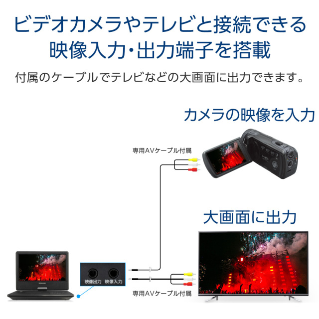 10.1型ワイドポータブルDVDプレーヤー 10インチ 内蔵バッテリー AC-USB