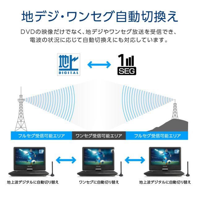10.1型ワイドポータブルDVDプレーヤー 10インチ テレビ機能付 内蔵