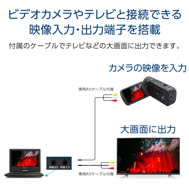 大容量バッテリー搭載10.5インチポータブルDVDプレーヤー 楽天市場