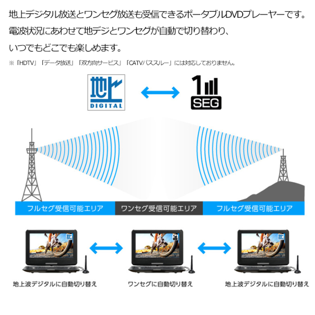 ポータブルDVDプレーヤー 13型 ワイド液晶 バッテリー内蔵 180度回転 地デジ ワンセグ 13.3インチ レジューム機能対応 車用 グリーンハウス GH-PDV13BTG-BK
