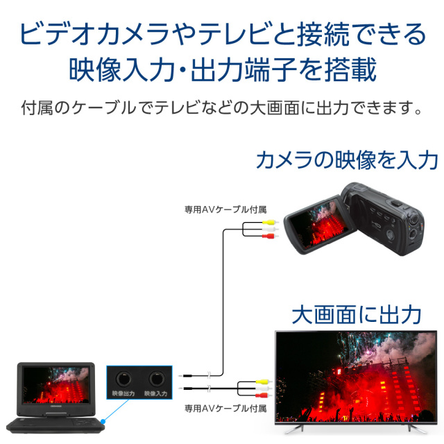 7型ワイドポータブルDVDプレーヤー 7インチ 内蔵バッテリー 4WAY電源