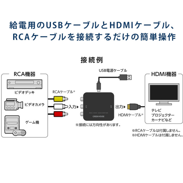 RCA-HDMIコンバーター RCA→HDMI アナログ映像 簡単操作 昔の機器の