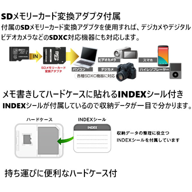 256GB microSDXCカード UHS-1 Class10 防水設計 「GH-SDMRXCUB256G」 R