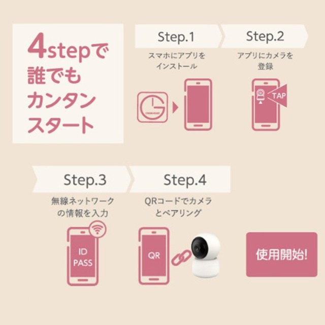 みまもりスマートカメラ 自動追尾 動体検知 暗所撮影 双方向通話