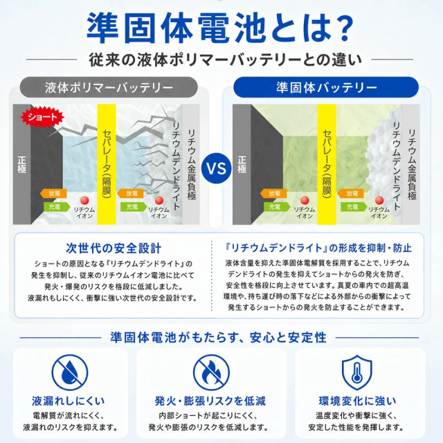準固体 モバイルバッテリー 20000mA PD20W 急速充電 小型 薄型 軽量
