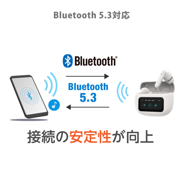 グリーンハウス ワイヤレスイヤホン ケースで操作できる Bluetooth 5.3