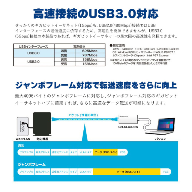 LANアダプタ USB3.0 LAN イーサネット 変換 USB2.0 USB1.1 有線LAN ケーブル USB GH-ULA30BW