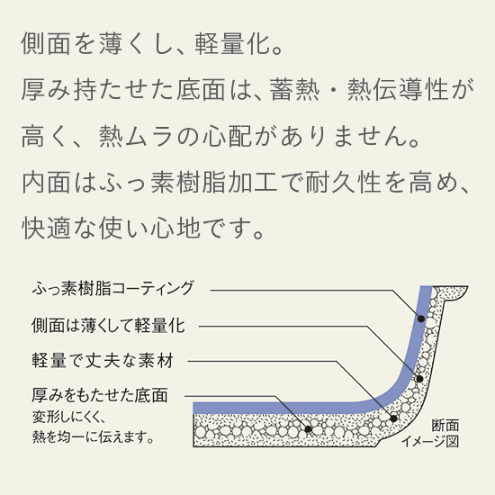 アルミ鋳物のフライパン　20cm