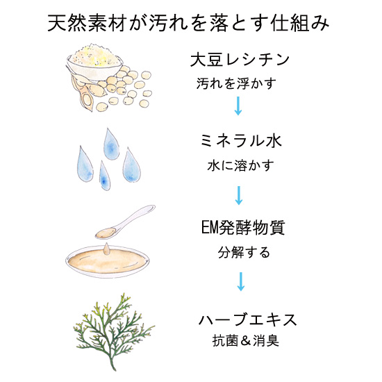 ふわっしゅ　