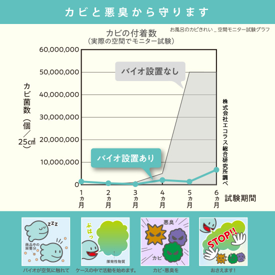 パワーバイオ　お風呂