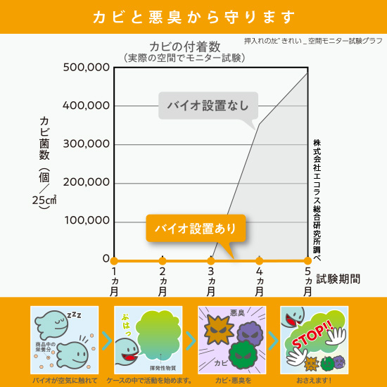 パワーバイオ　押し入れ用