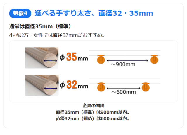 階段・廊下用木製手すり棒4m（セーフティタイプ） TOTO EWT24AG 自分