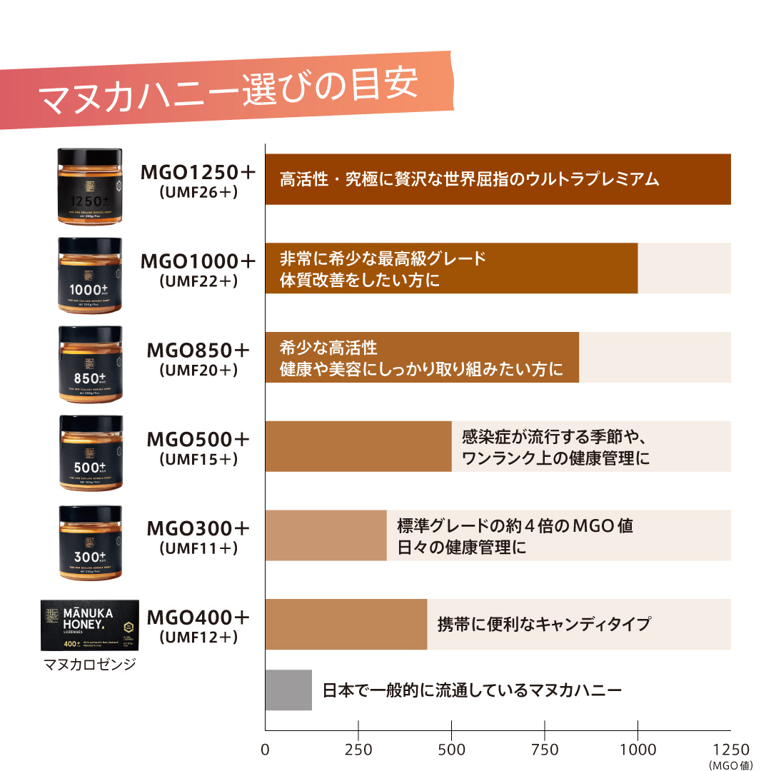 マヌカハニー液タイプ
