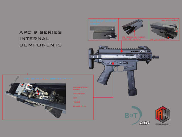 B&T Air APC9K PRO SMG GBB (Black)
