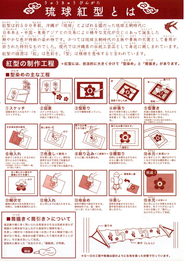 沖縄の伝統工芸・紅型（びんがた）染め体験キット【首里城 トート