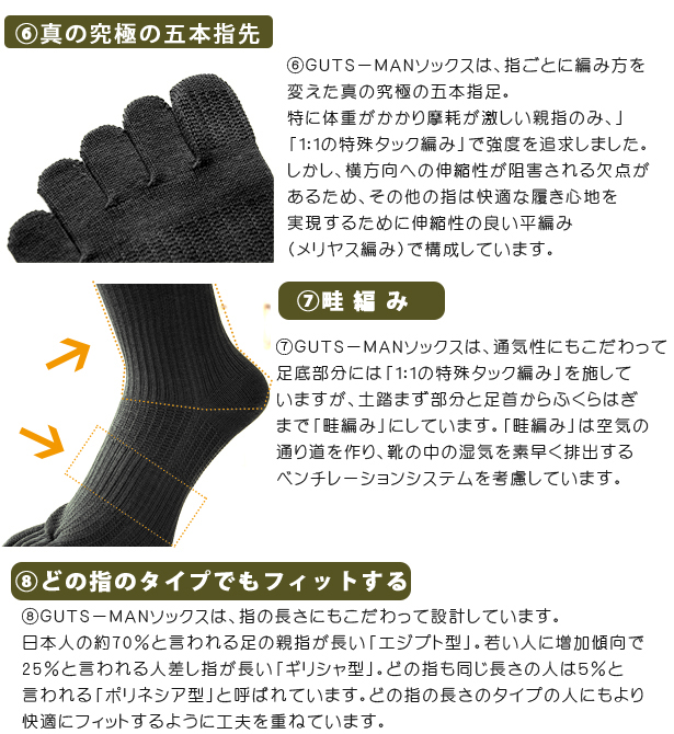 真の究極の五本指ソックス