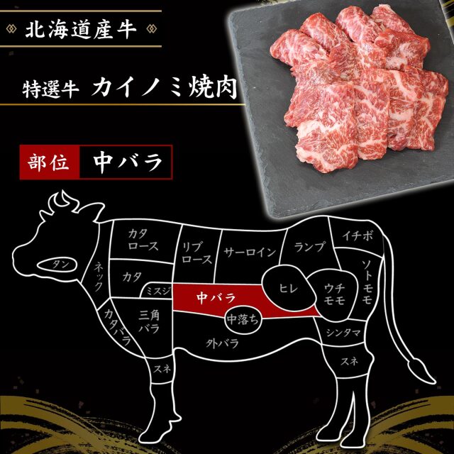 【送料込み】焼肉の常識を超える、贅沢部位づくし 北海道産牛 厳選焼肉 ごちそう便