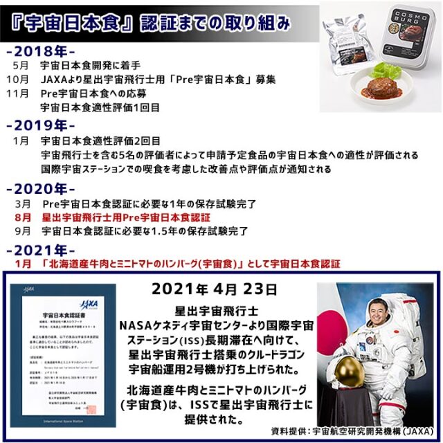 【宇宙日本食認証! 北海道産牛肉とミニトマトのハンバーグ】一般販売用 コスモバーグ 95g/箱 レトルト食品 ※常温品につき冷凍品との同梱不可