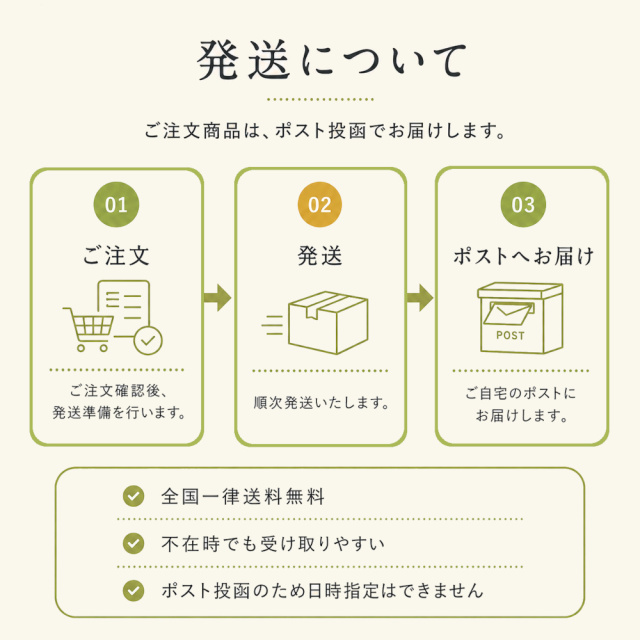 発送について