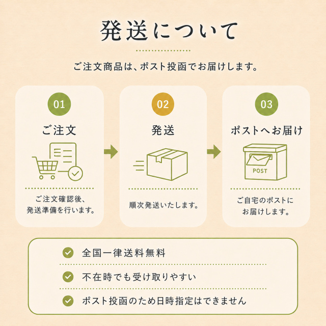 発送方法