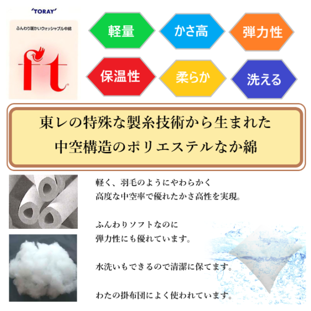 ヌードクッション クッション中身 40×40 正方形 洗える ポリエステル綿