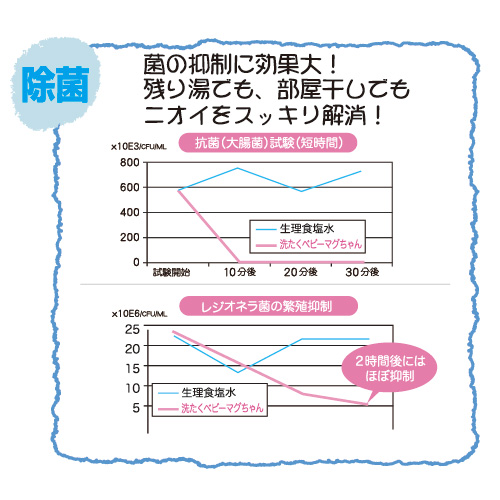 ベビーマグちゃん除菌
