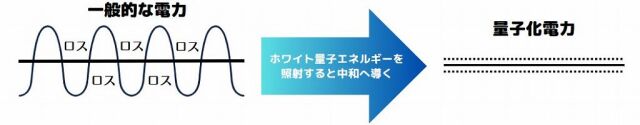 ホワイト量子エネルギー