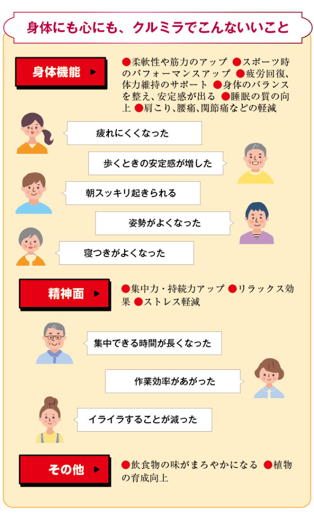 クルミラ効能