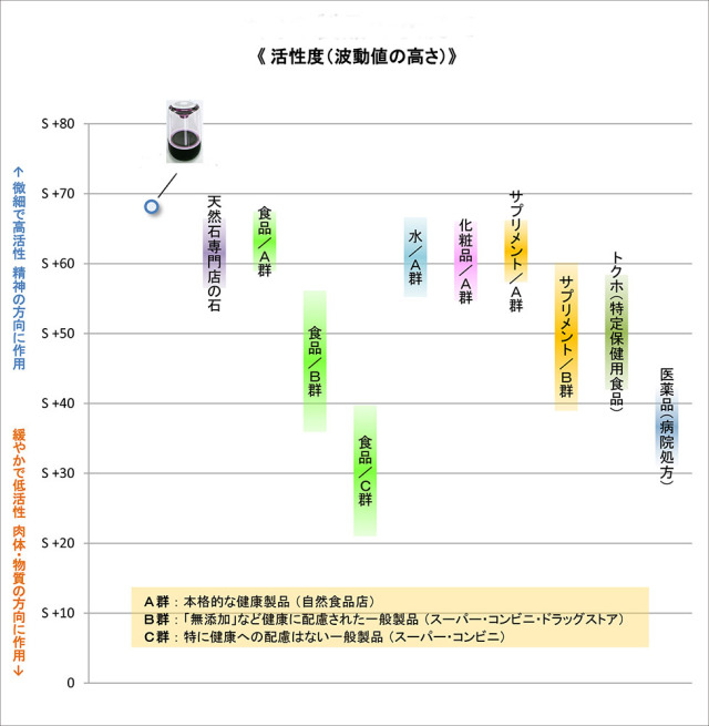 エクサ・レインボー0（ゼロ）波動分析表