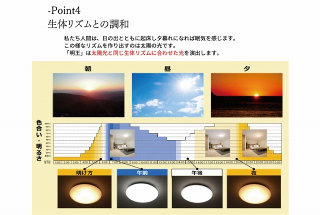 陽光LED照明「明王」シーリングライト