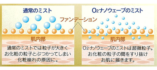 O2ナノミスティ違い
