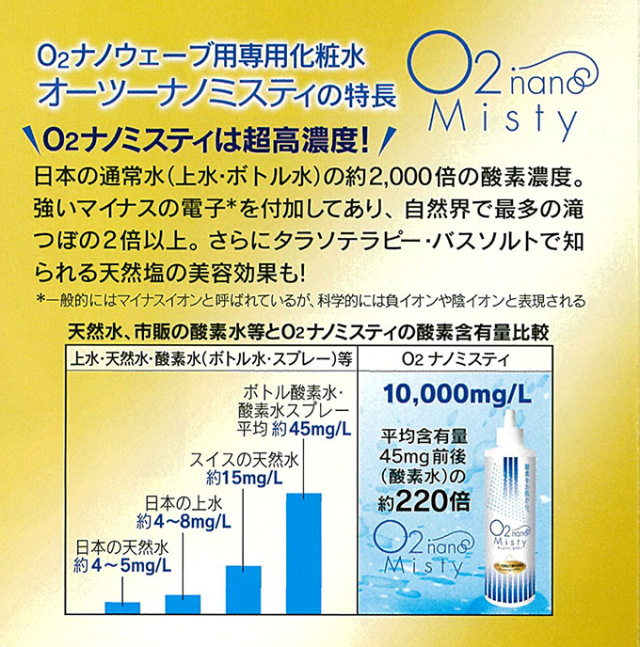 O2ナノミスティ特徴