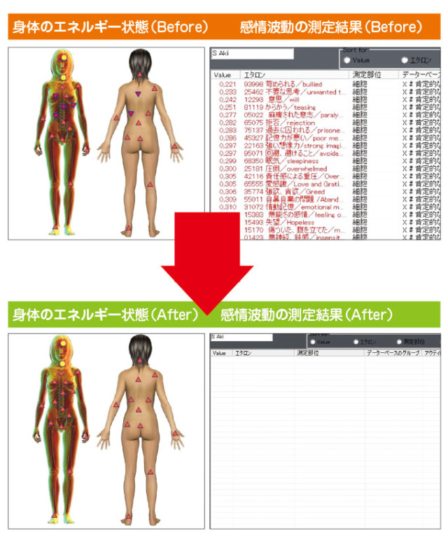 フォトニックフラクタル・ギャラクシー波動測定