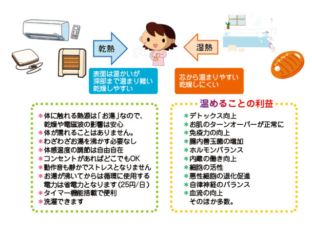 温水敷きパッドあったかハッピー効果