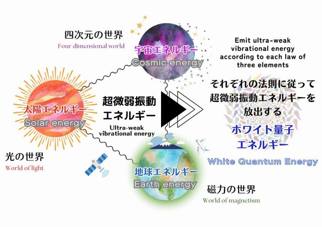 ホワイト量子エネルギー