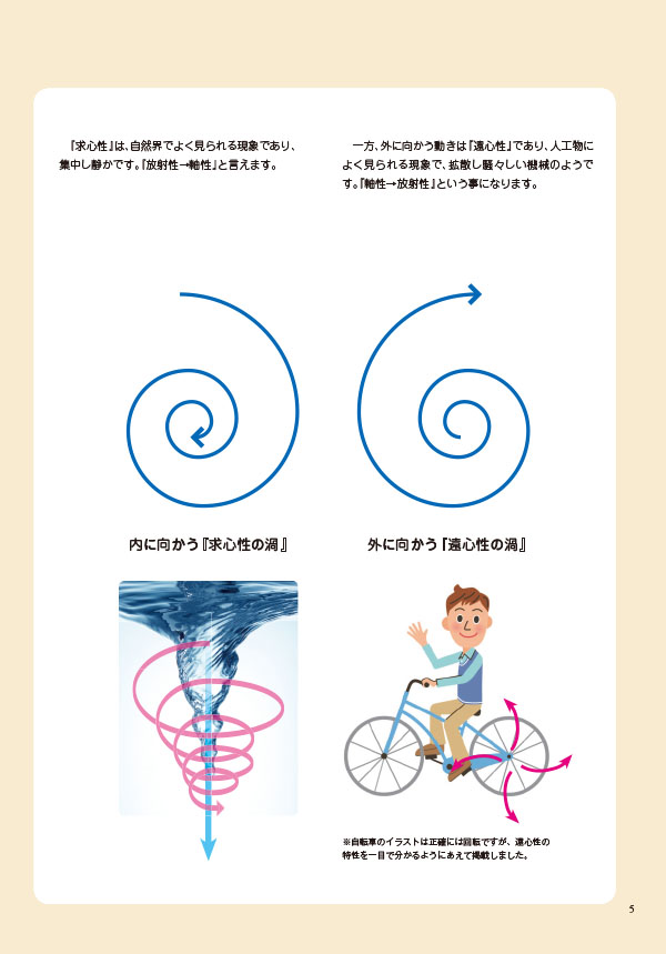 書籍　「渦 Vortex」　生命、水、ブラックホールの謎に迫る！