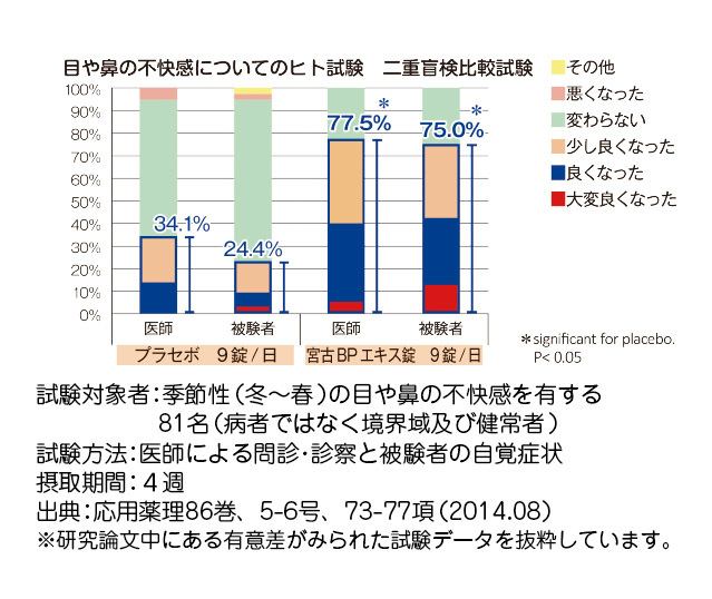 宮古ビデンスピローサ効果