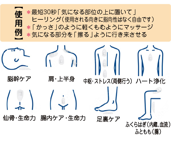 フォトニックフラクタル・ヒーリングマウス 、使用例