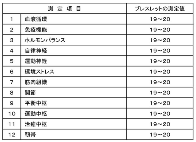 infinityBalance（インフィニティバランス）波動測定