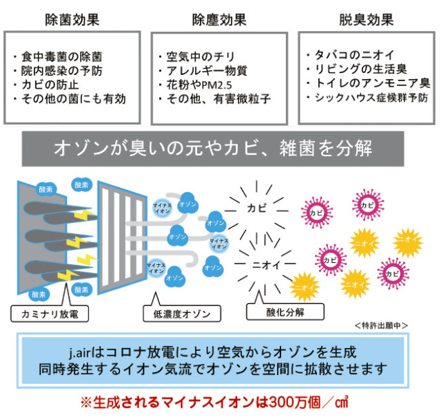 空間清浄器 J.air （ジェイエアー）