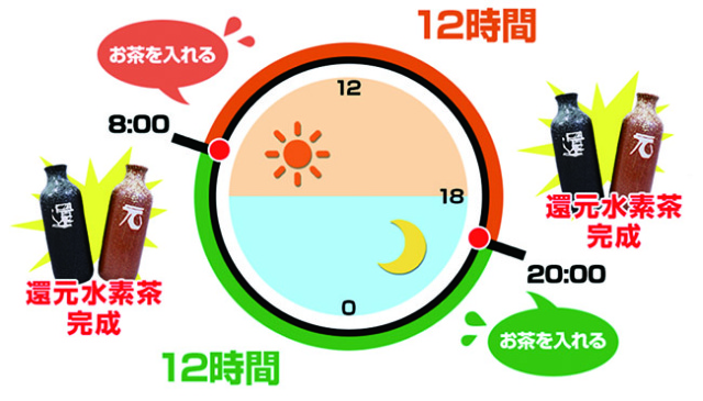 還元くん３時間