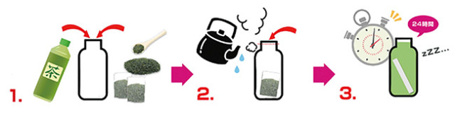 還元くん３手順