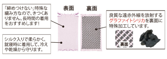 ピースエイト・素材