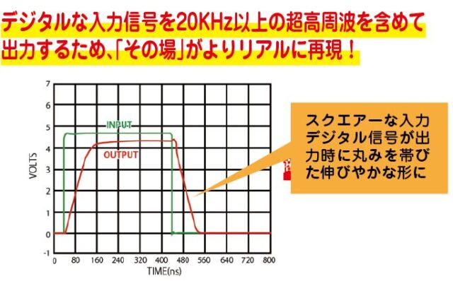 フォノスコープ（グラフ１）