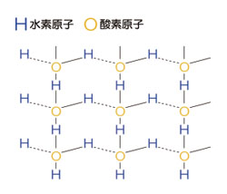 【高濃度水素イオン水】 プロトンの恵み